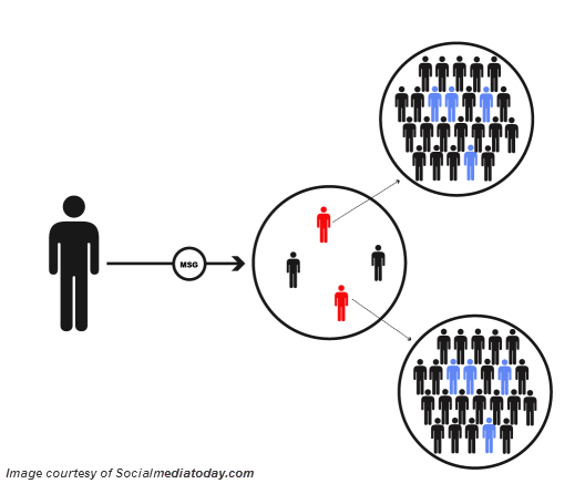 influencing influncers